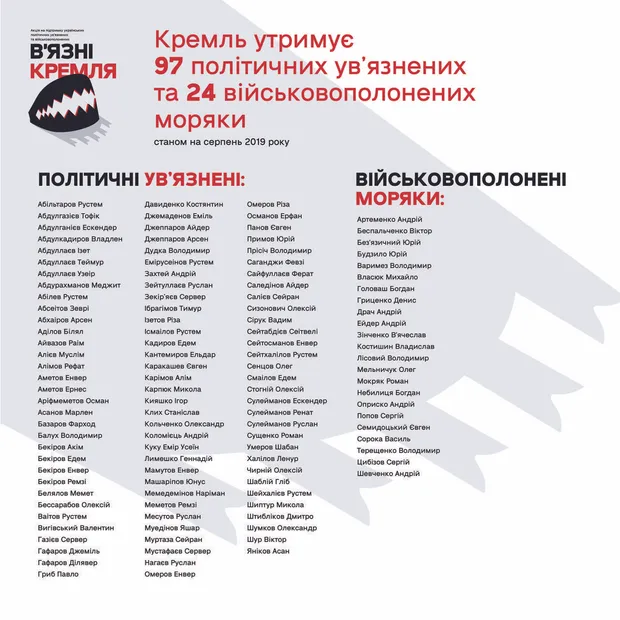 Українці в полоні Росії, політв'язні, бранці Кремля