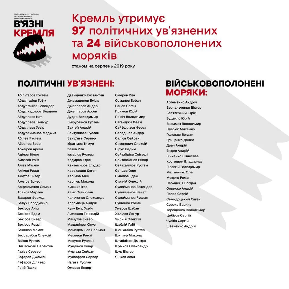 тур на підтримку в’язнів Кремля