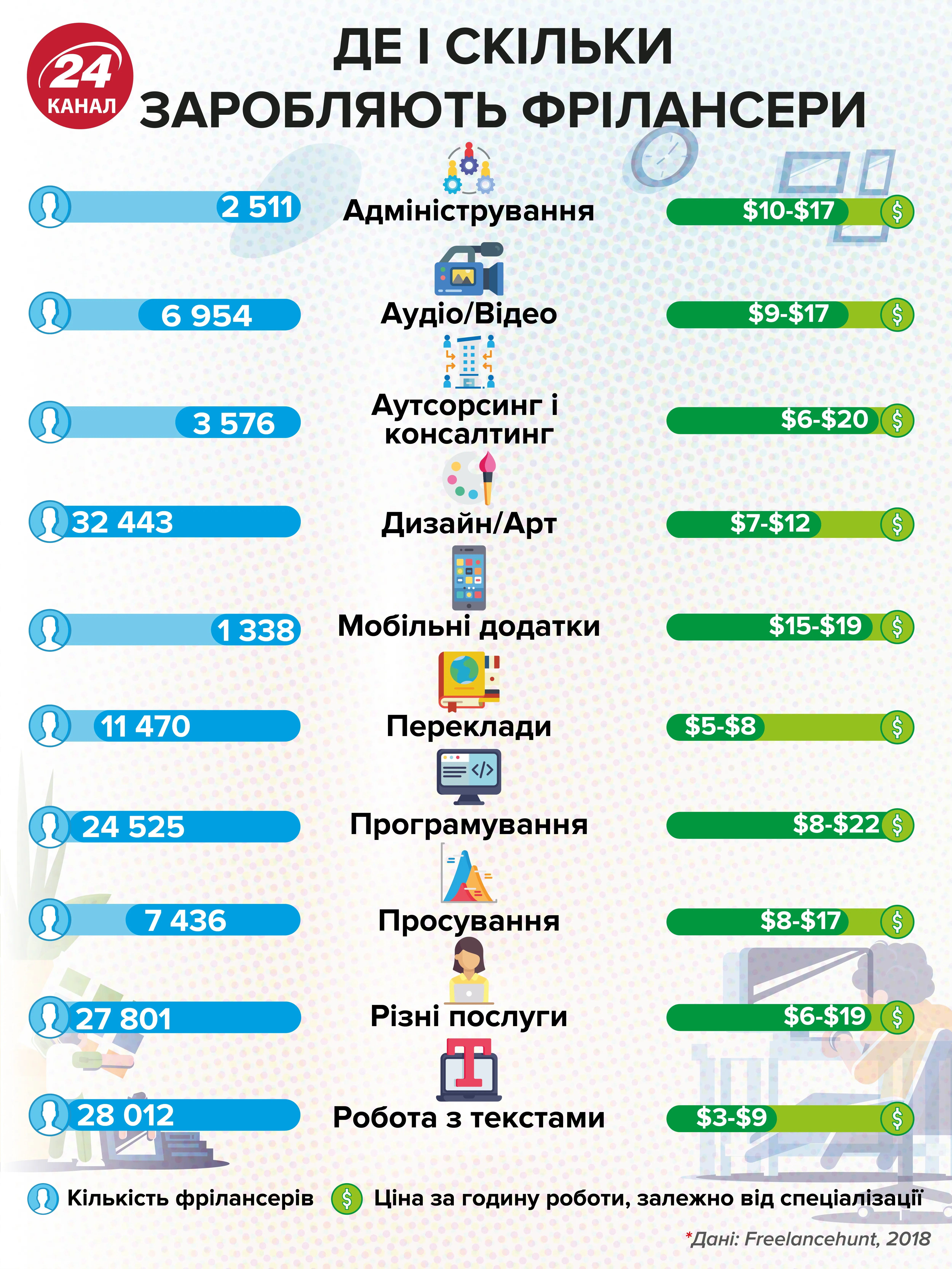 Фрілансери гроші