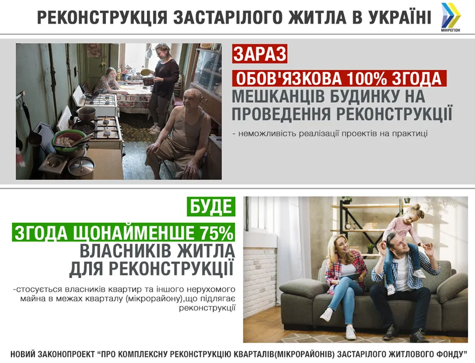 реконструкція житла закон законопроект Парцхаладзе реконструкція житла закон законопроект Парцхаладзе