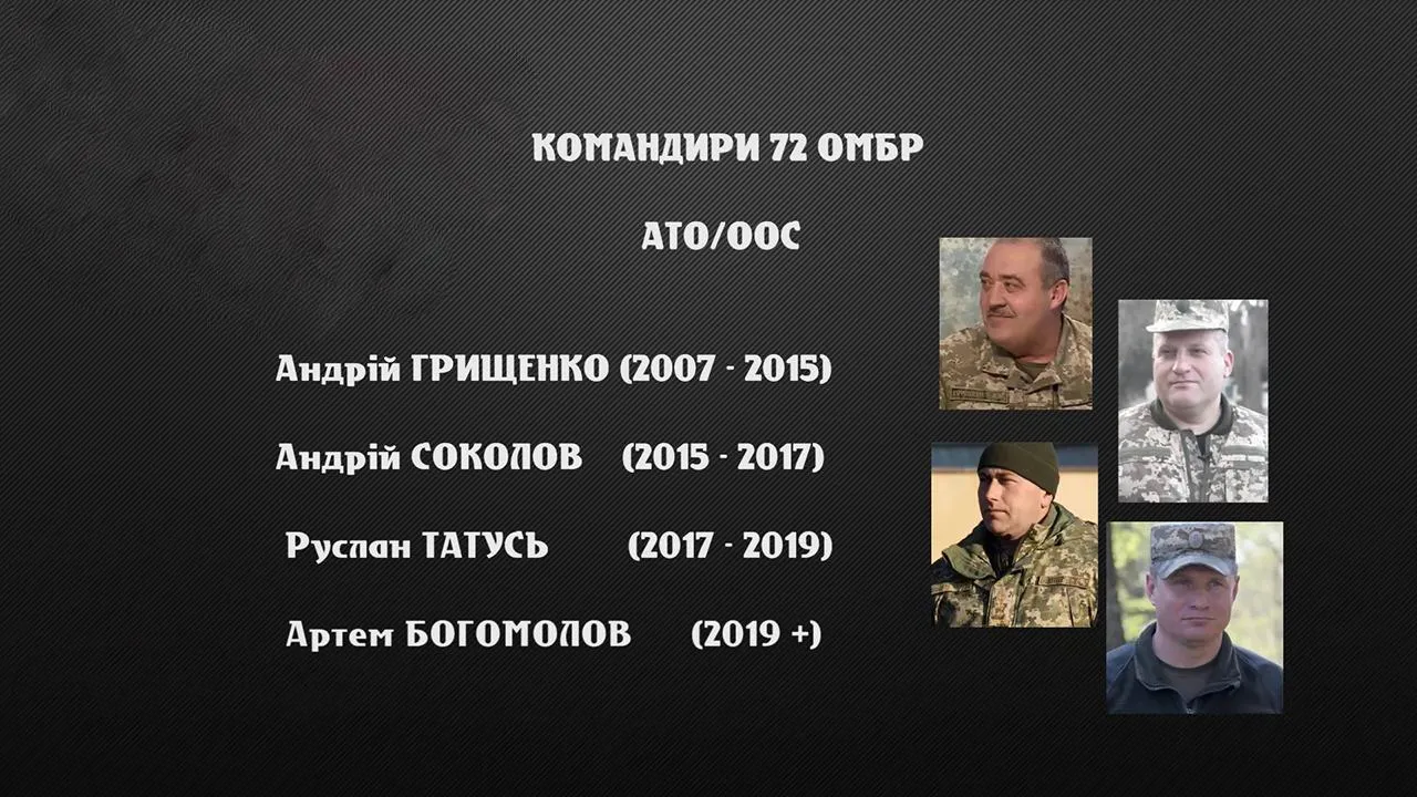 Командири 72 ОМБр Командири 72 ОМБр