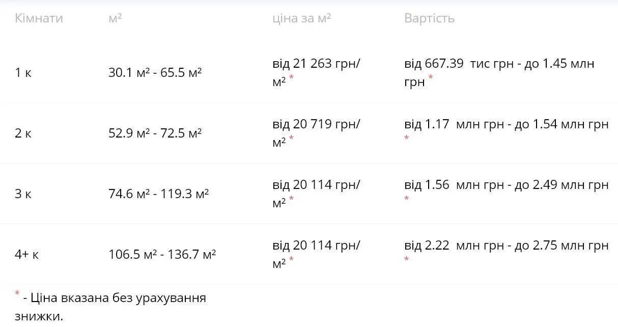 ЖК Райдужний Київ Київміськбуд ціни ЖК Райдужний Київ Київміськбуд ціни