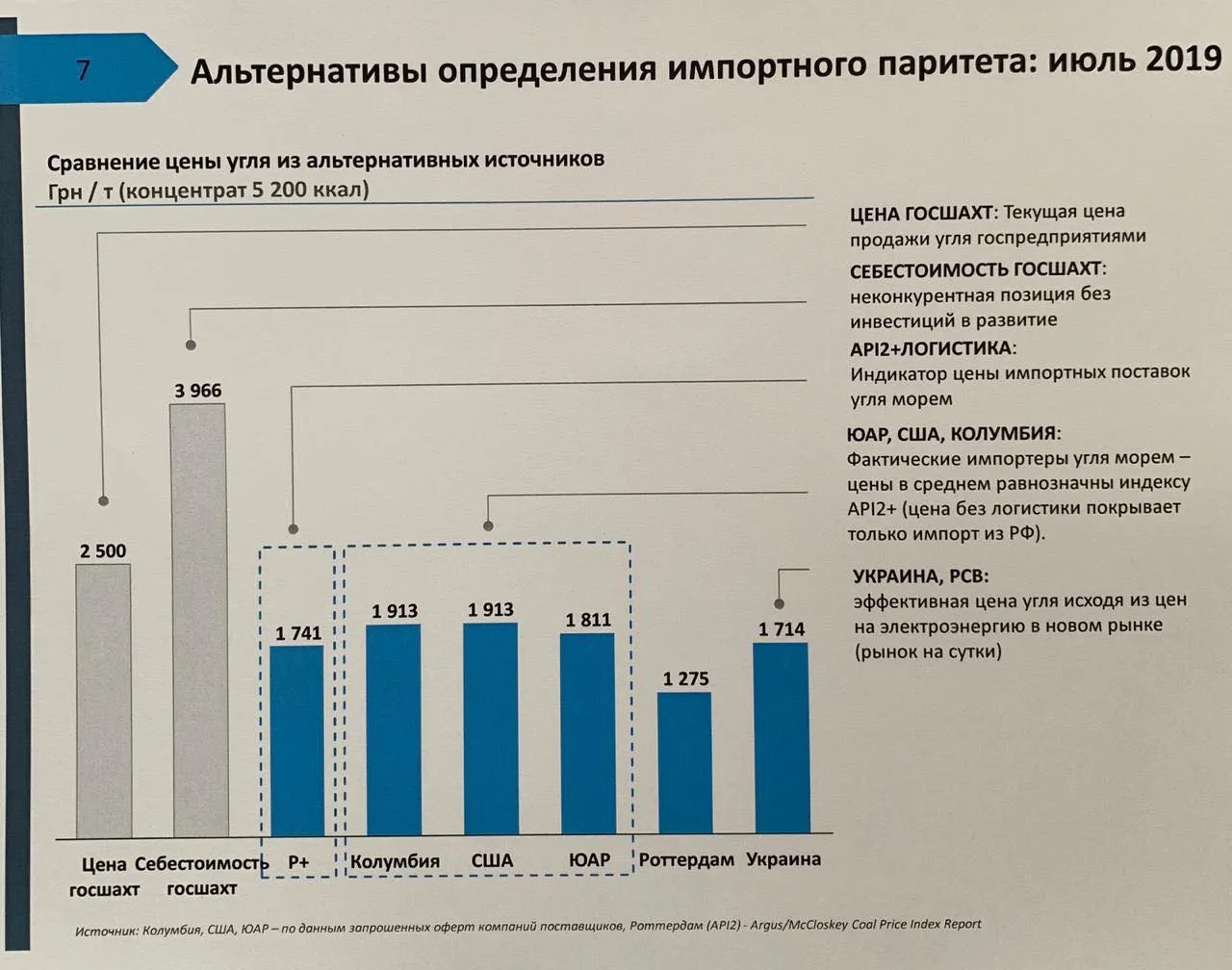 Роттердам+