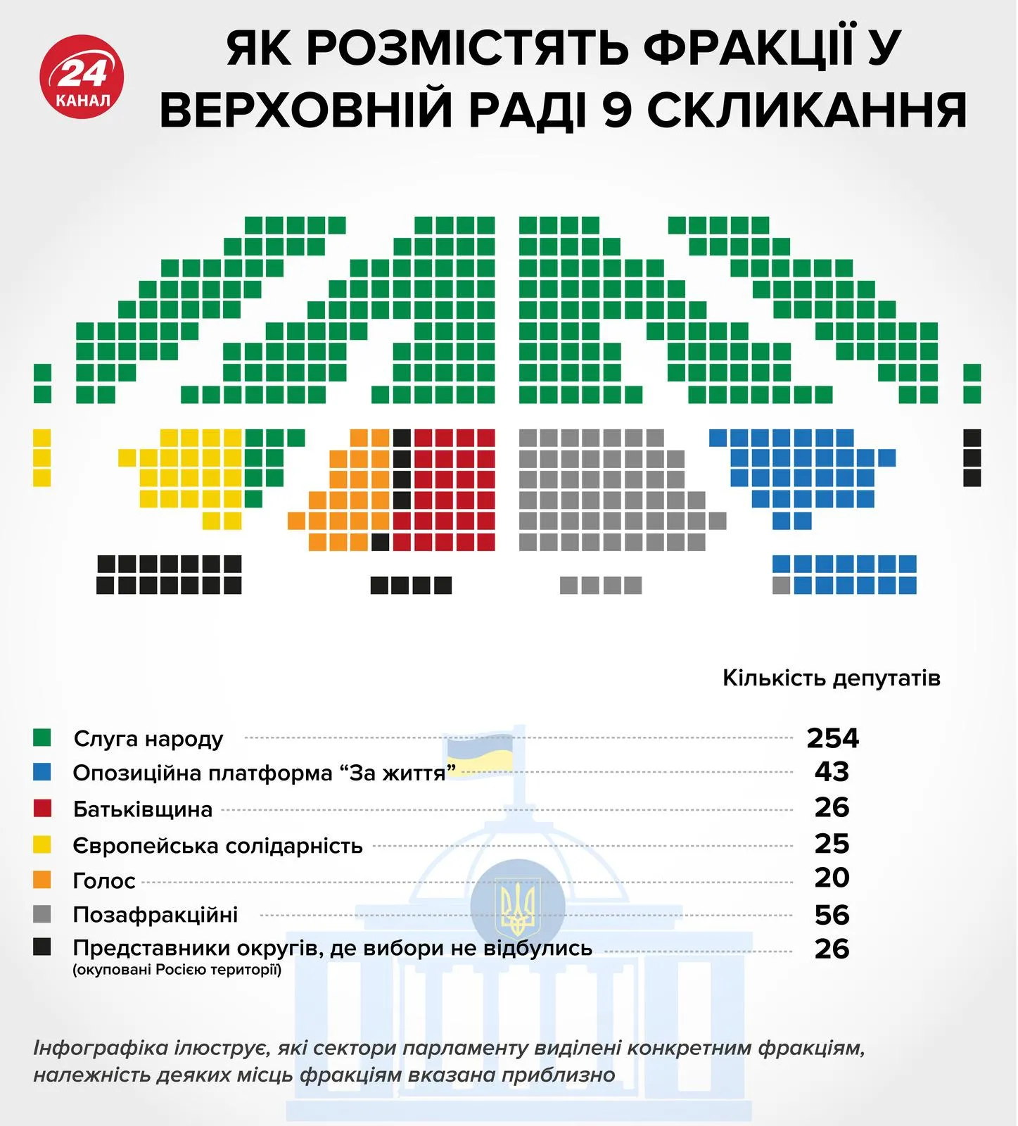 Верховна Рада Фракції Парламентські вибори-2019
