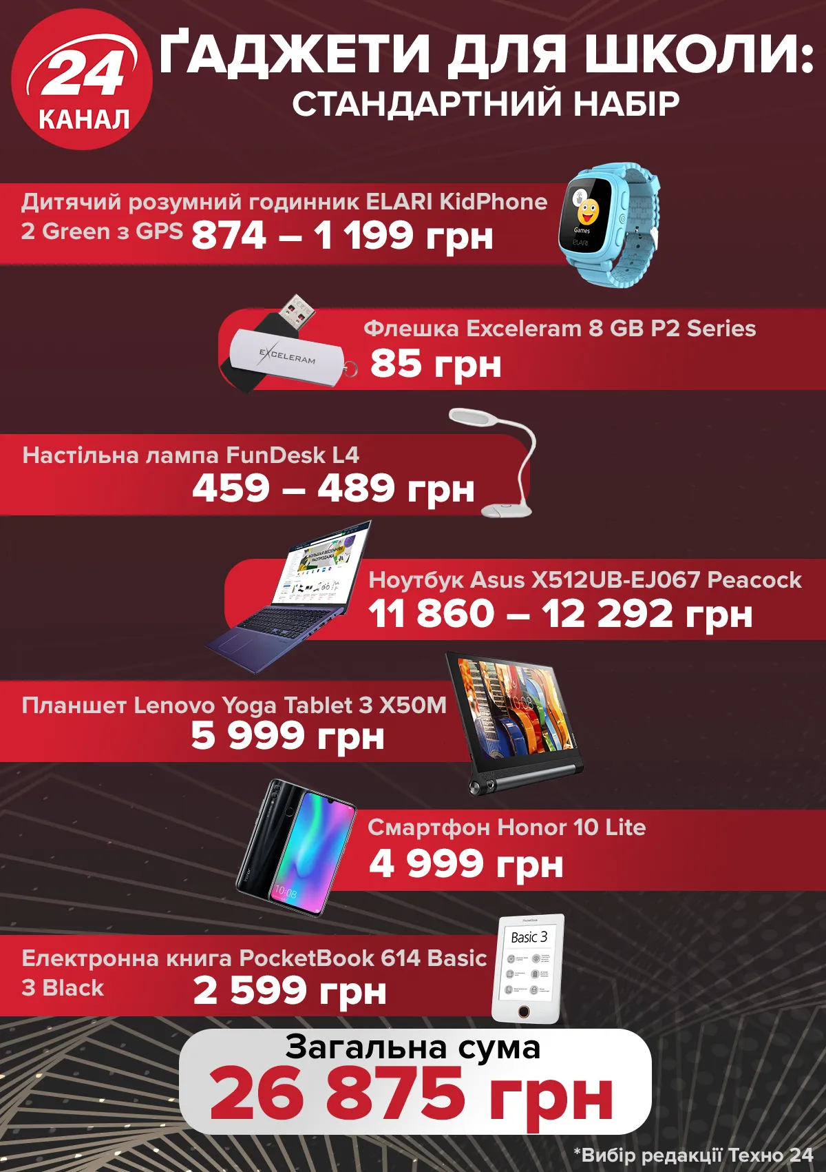 Скільки коштує зібрати школяра Скільки коштує зібрати школяра