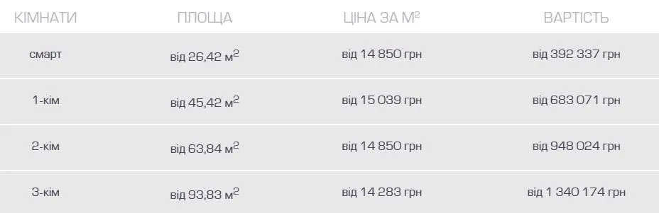ціни смарт-квартири львів ціни смарт-квартири львів