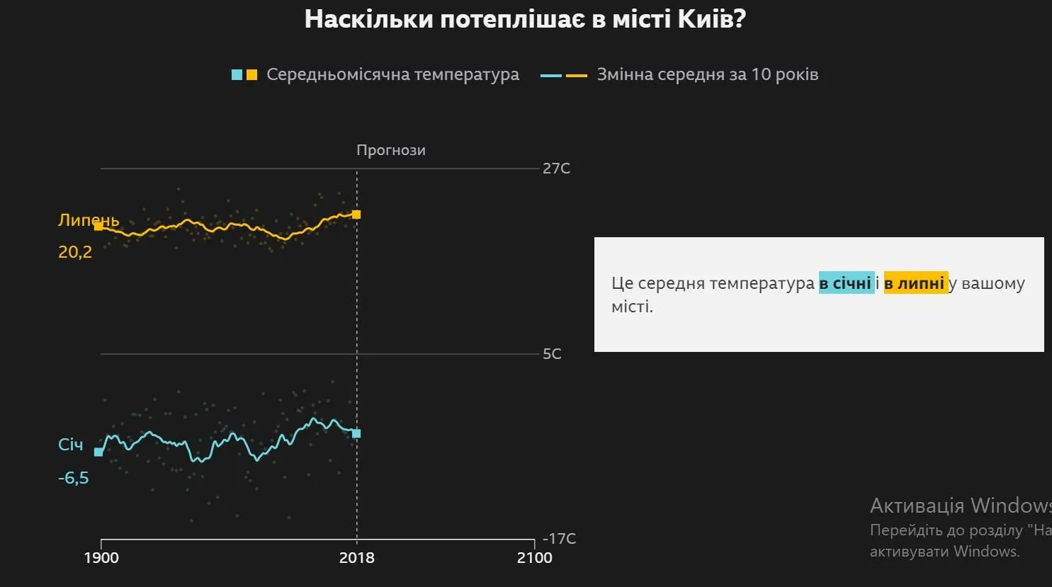 потепління