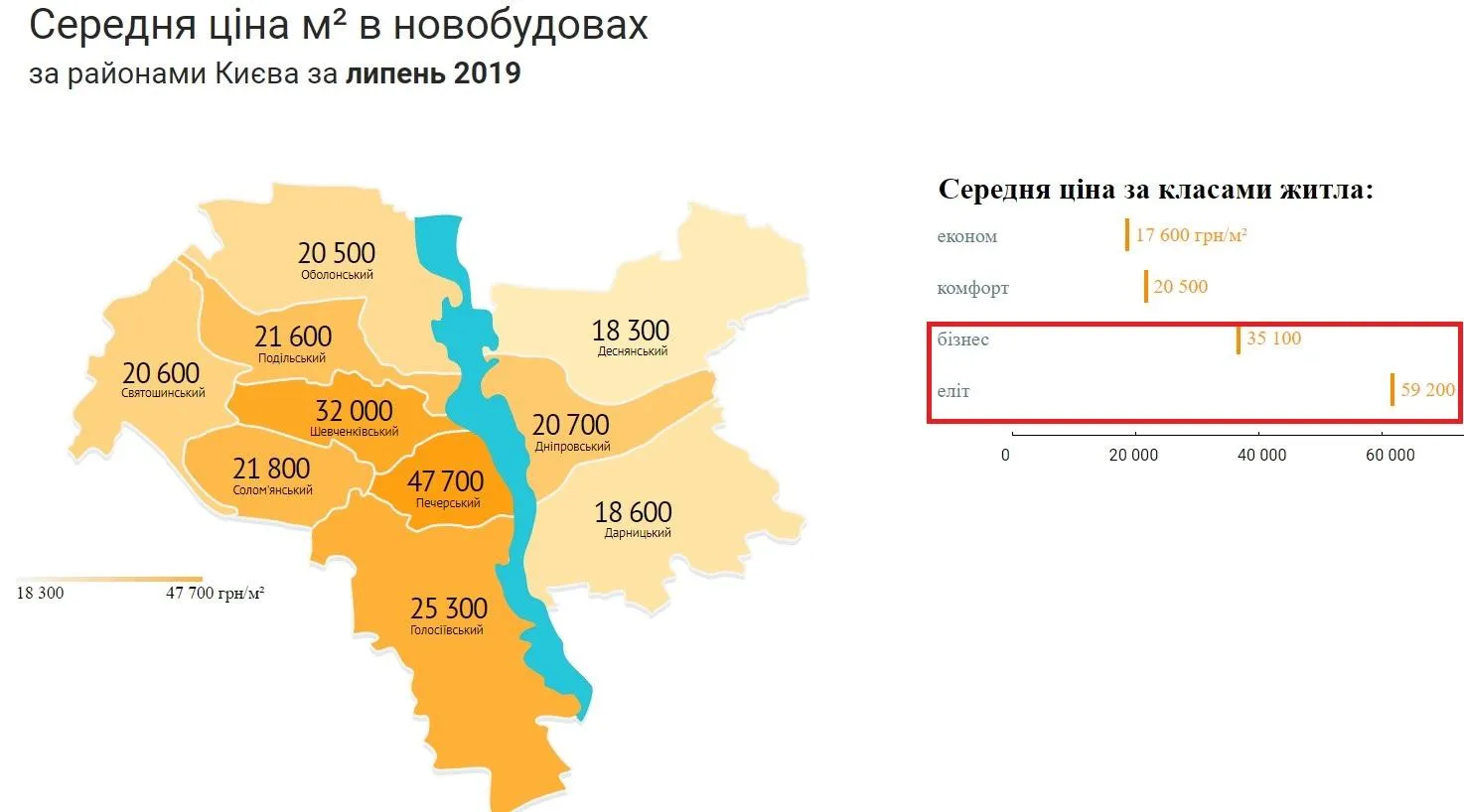 ціни на нерухомість Київ 2018 середня ціна метра квадратного