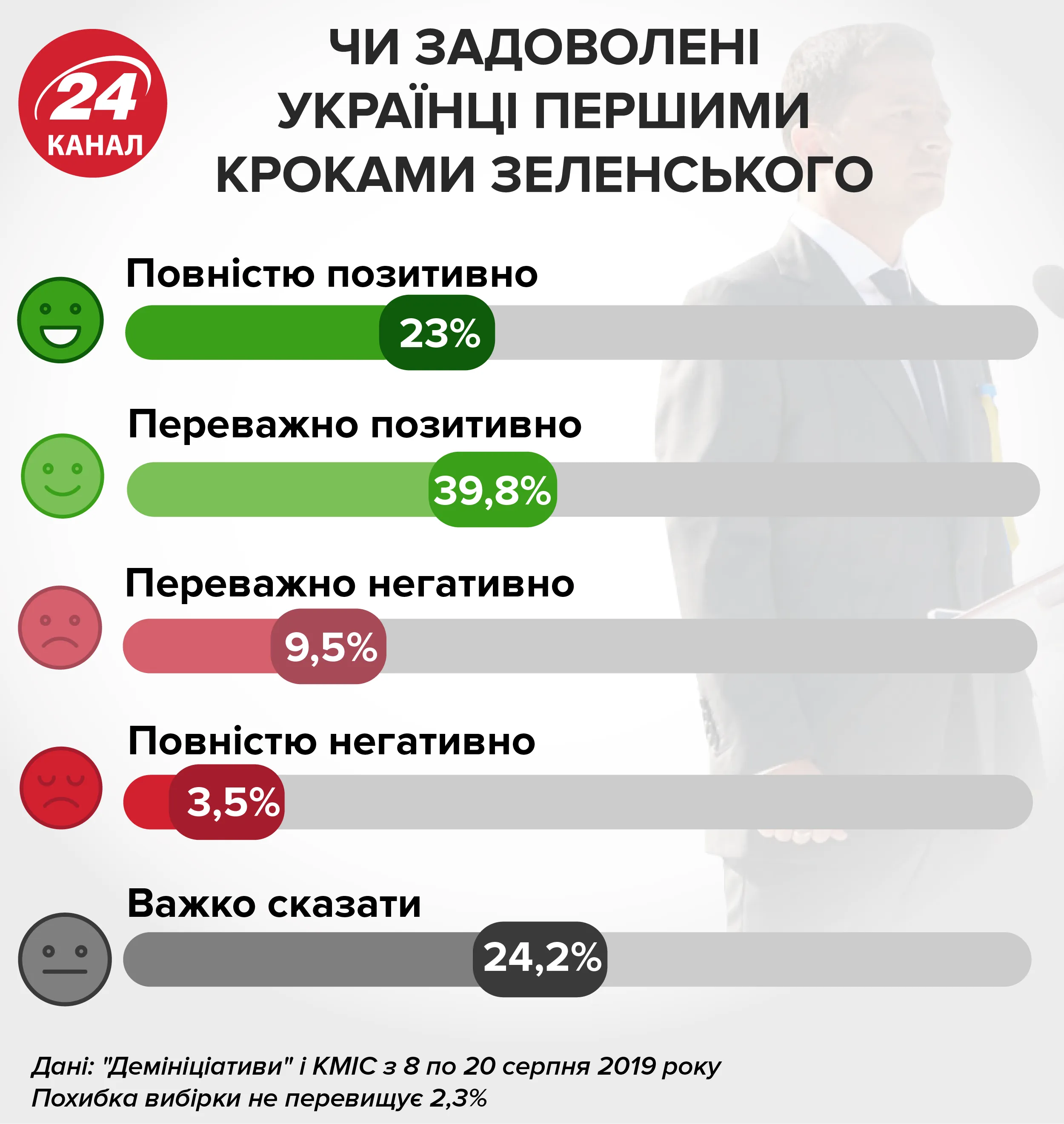 Зеленський Зеленський