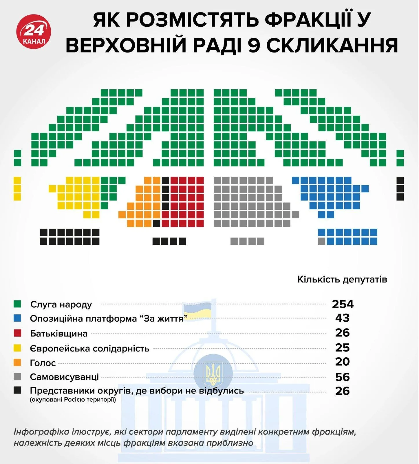 Розподіл місць у Верховній Раді 2019