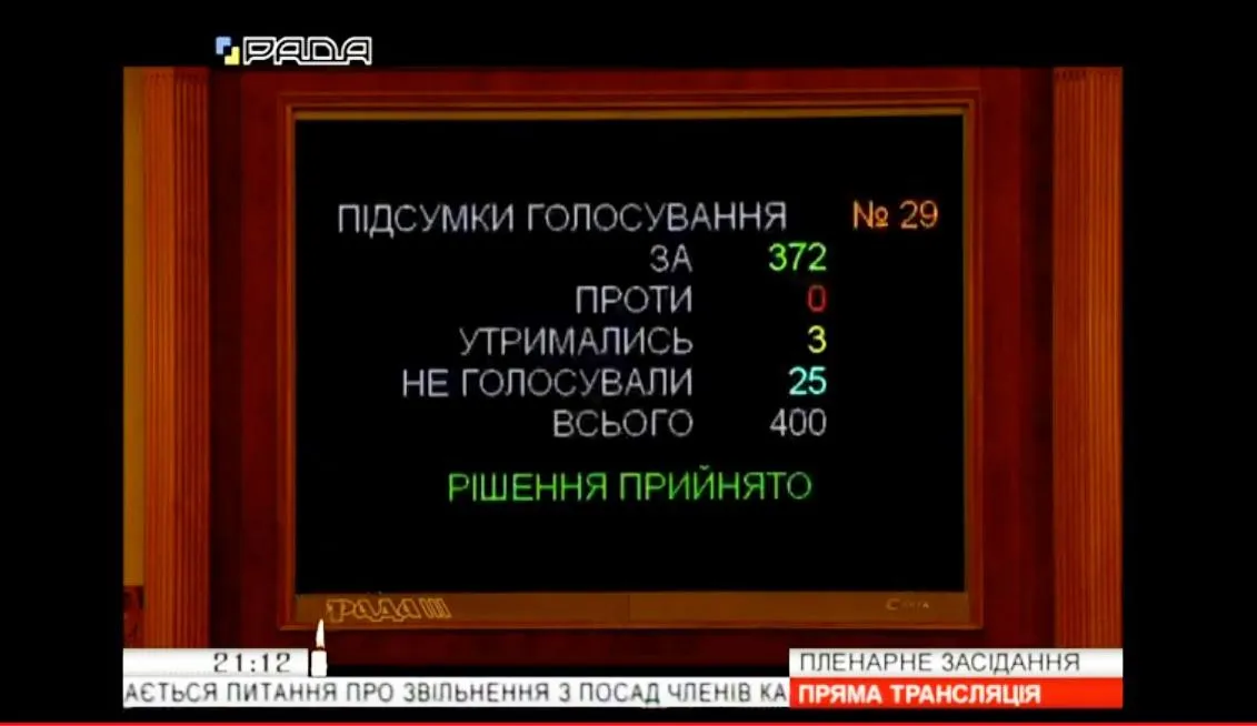 голосування Рада за відставку старого Кабміну голосування Рада за відставку старого Кабміну