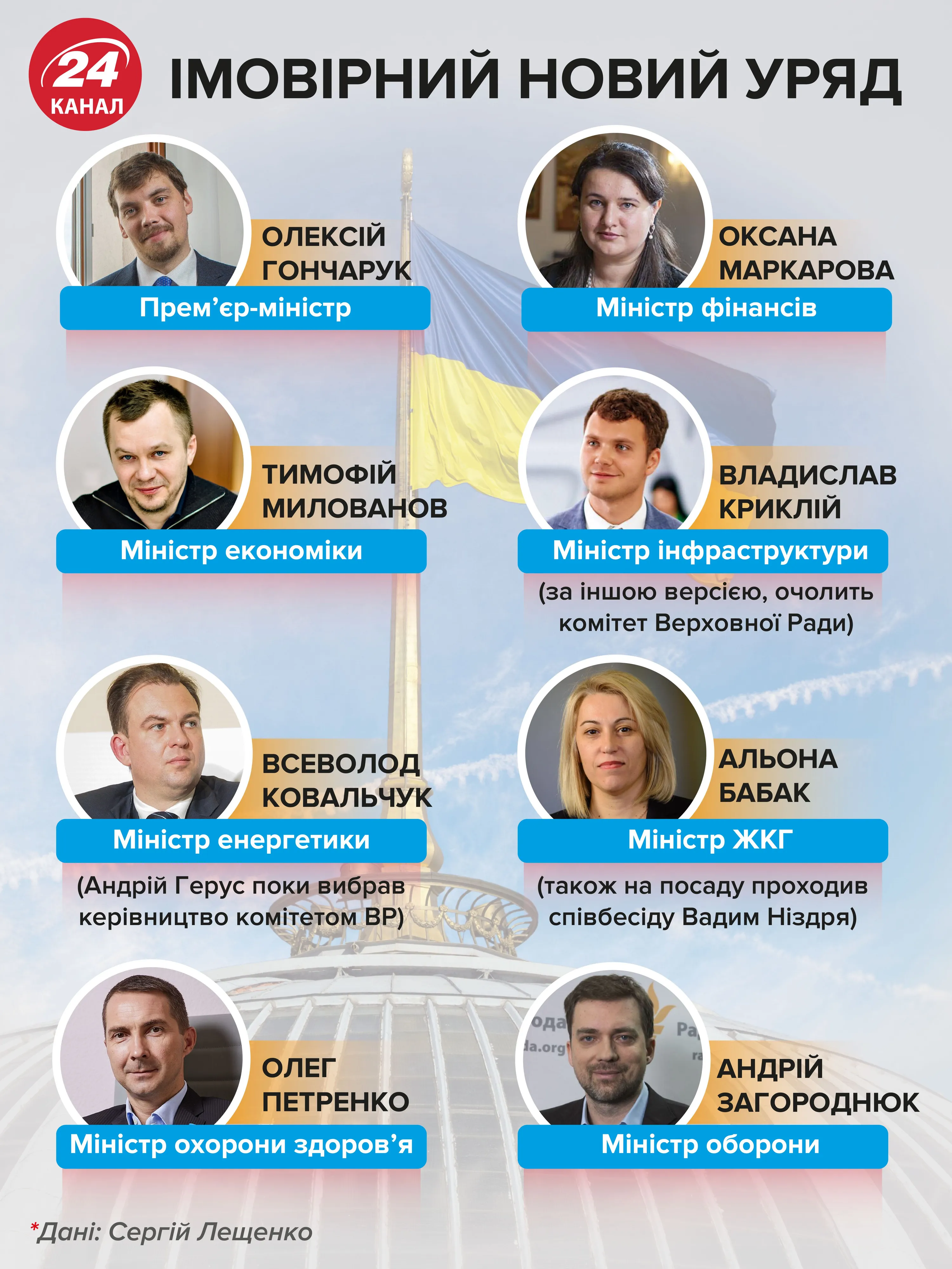 гончарук уряд призначення верховна рада зеленський