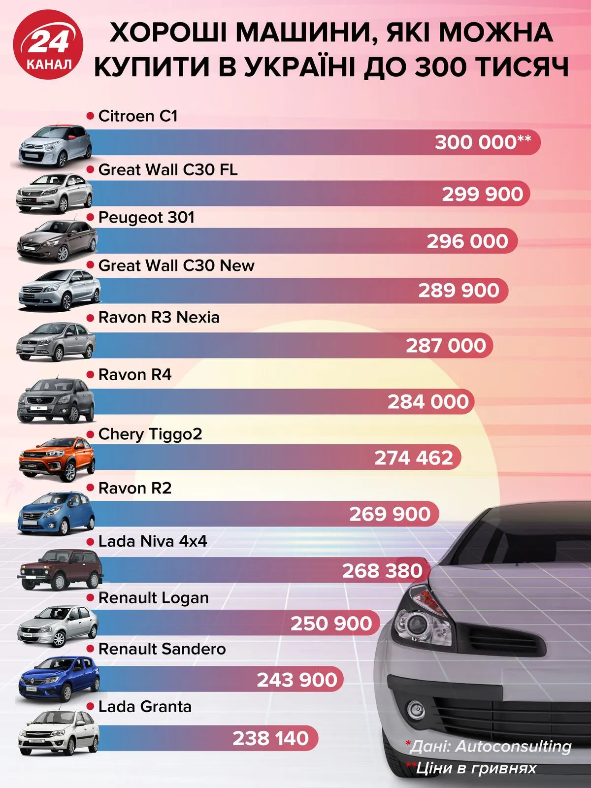 Дешеві нові авто Дешеві нові авто