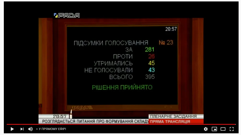 Кабінет Міністрів склад уряд голосування парламент Кабінет Міністрів склад уряд голосування парламент