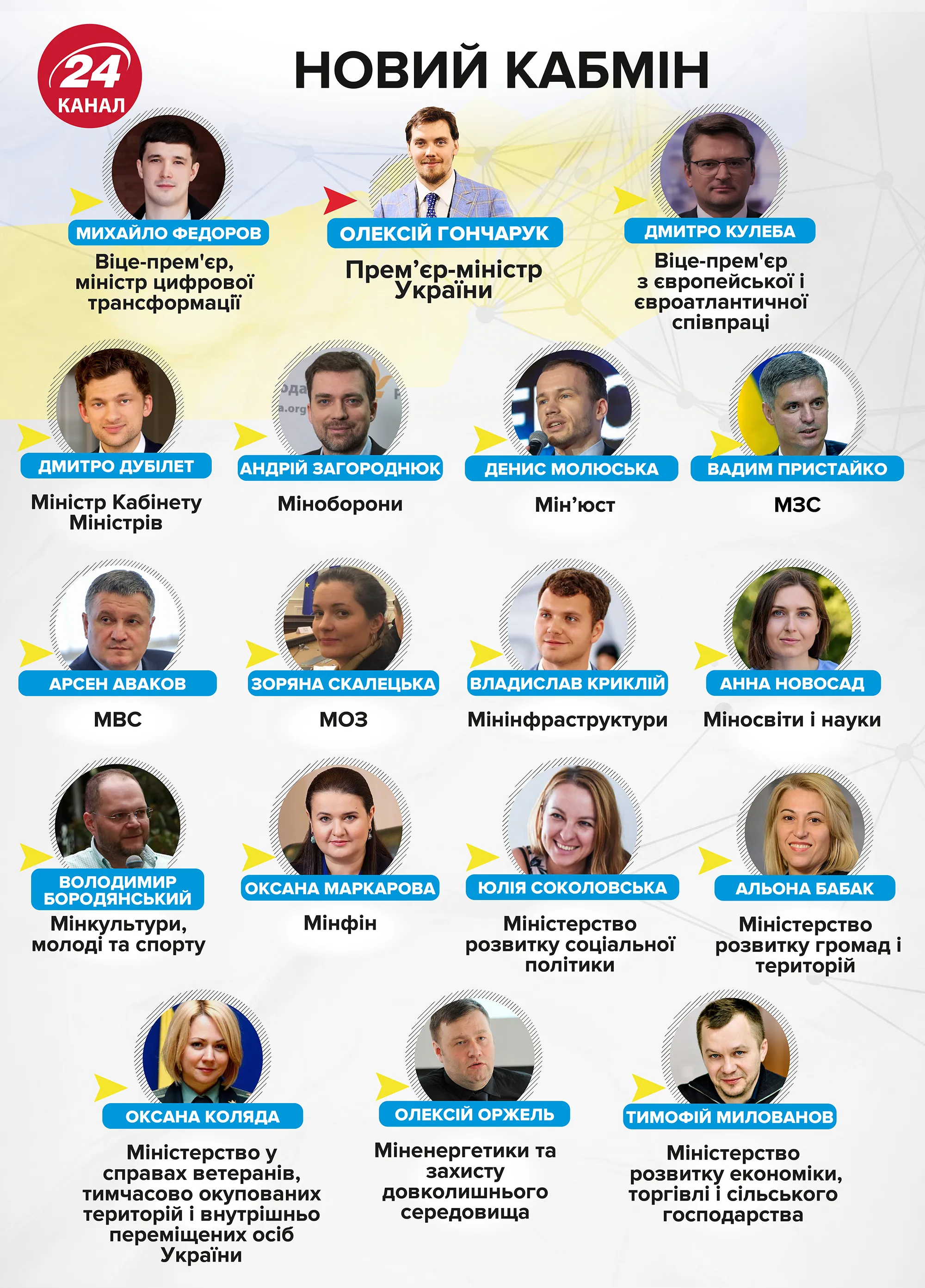 Кабмін Кабмін