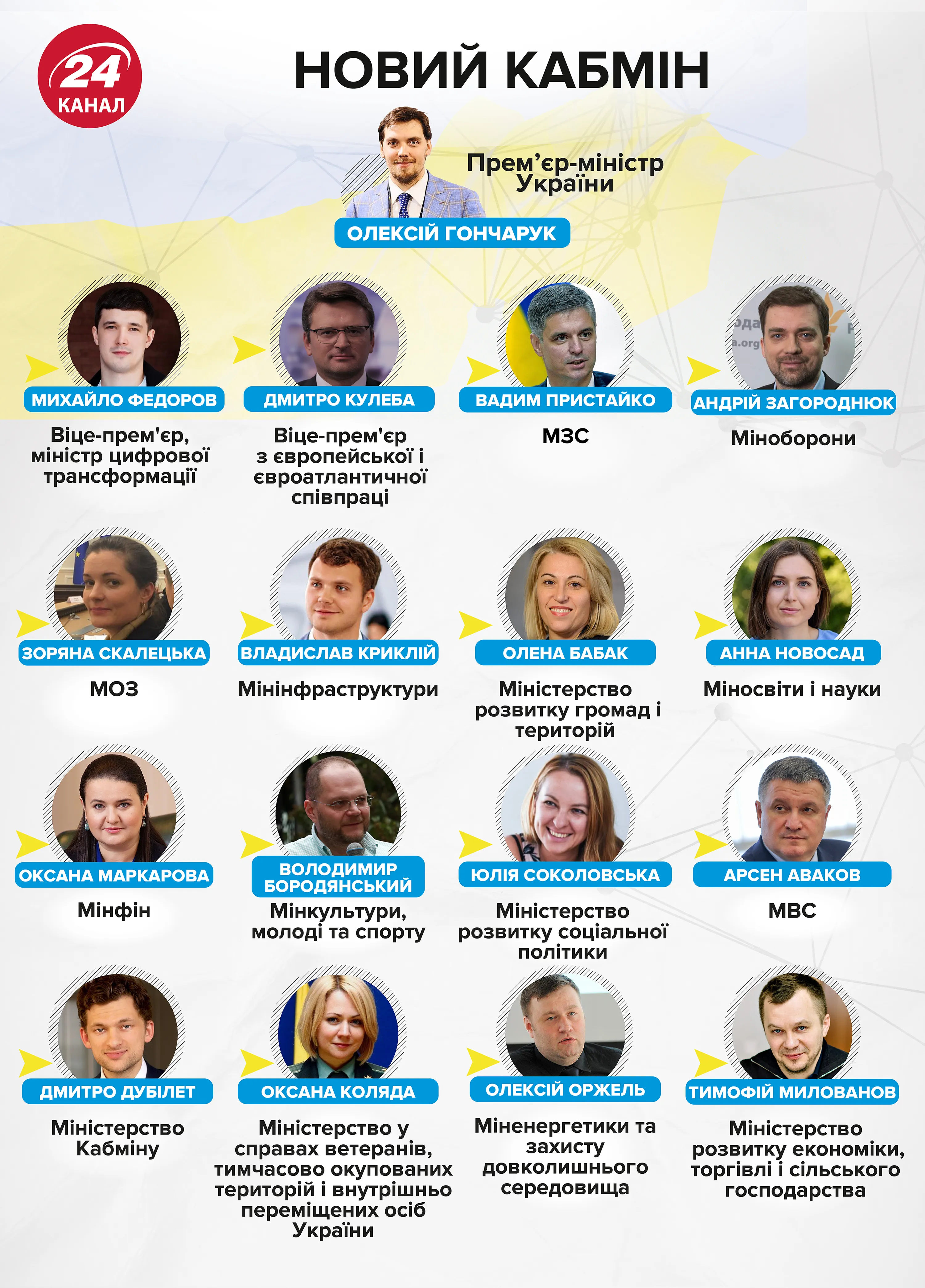 Кабінет міністрів премєр Гончарук інфографіка