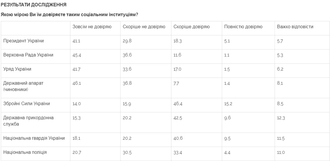 Довіра Довіра