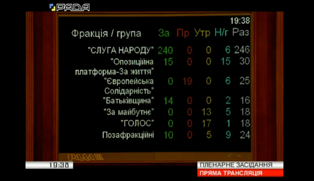 Позбавлення мандату за прогули і кнопкодавство, голосування Позбавлення мандату за прогули і кнопкодавство, голосування