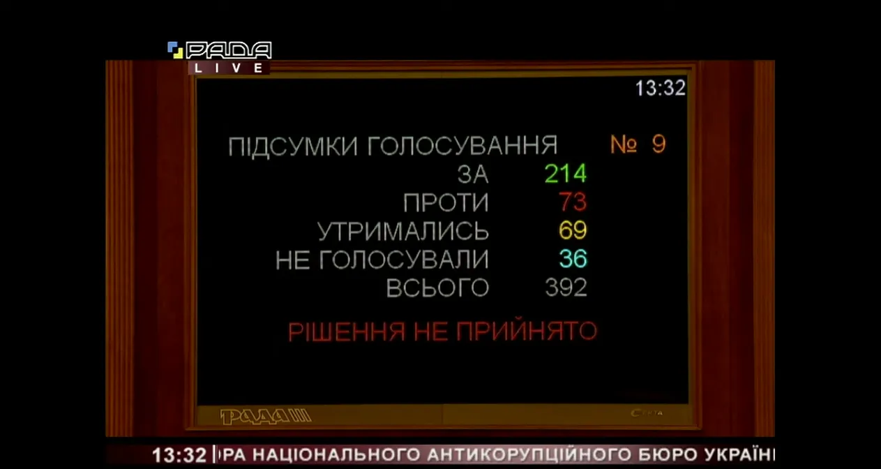 рада не підтримала розширення повноважень зеленського