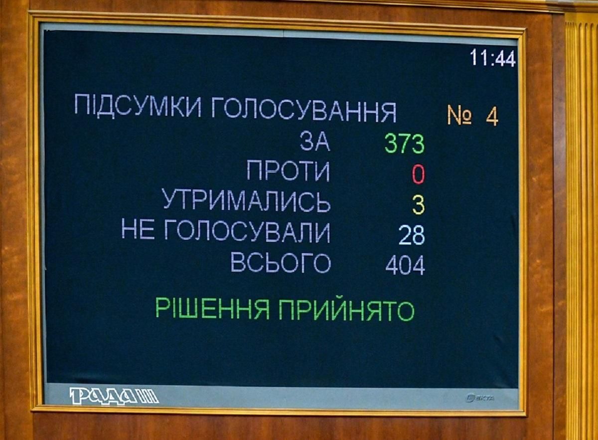 Тепер заживемо, але це – не точно: реакція соцмереж на скасування депутатської недоторканності Тепер заживемо, але це – не точно: реакція соцмереж на скасування депутатської недоторканності