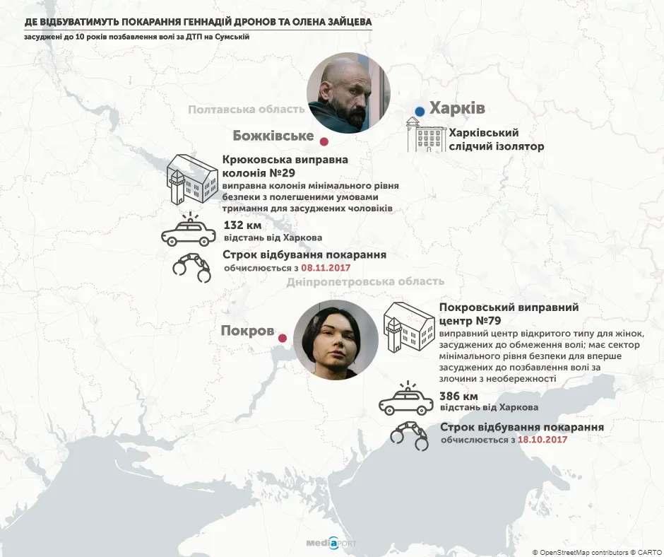 Дронов Зайцева ДТП Харків колонії Дронов Зайцева ДТП Харків колонії