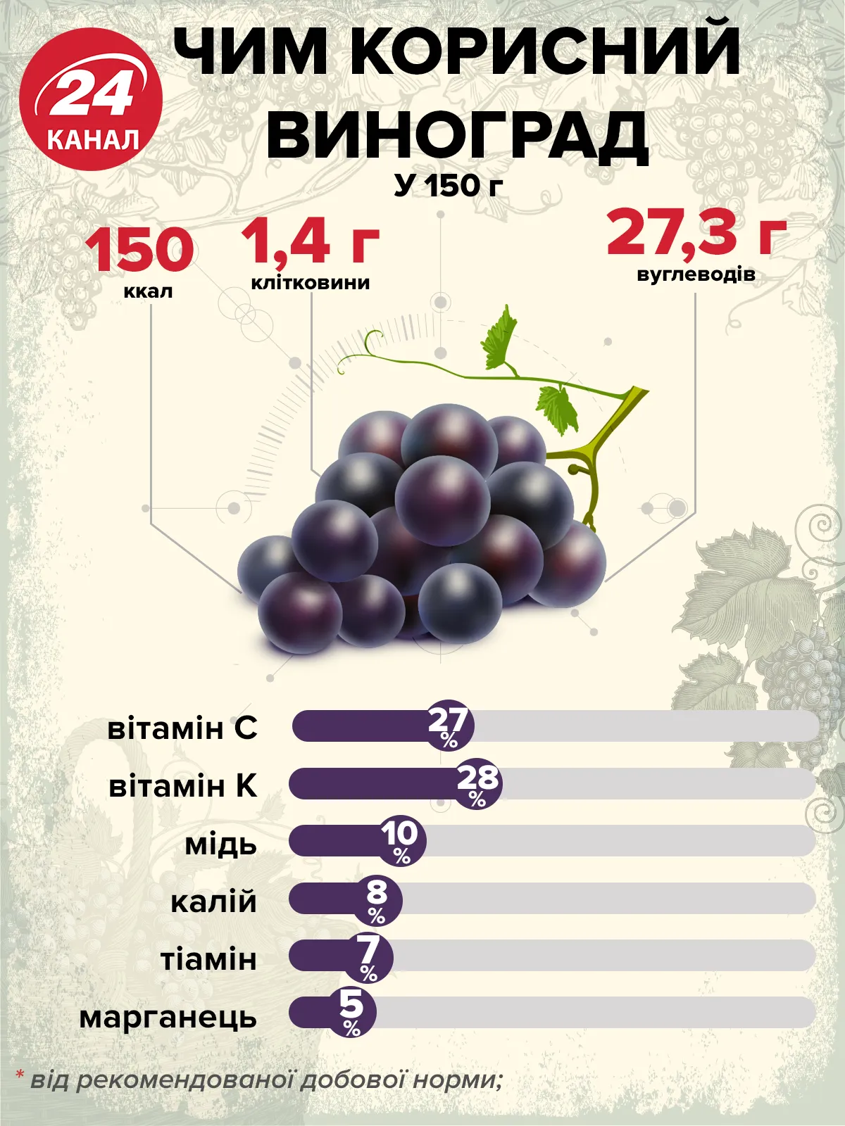 Користь винограду 