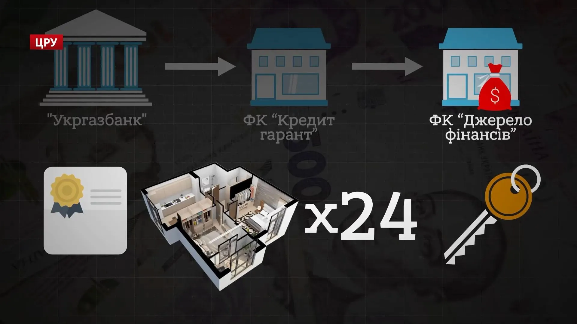 нерухомість київ нерухомість київ