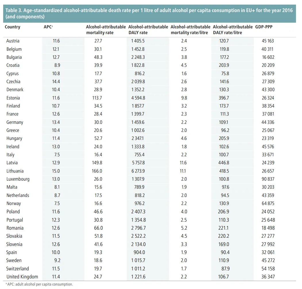 Скільки літрів алкоголю споживають у Європі