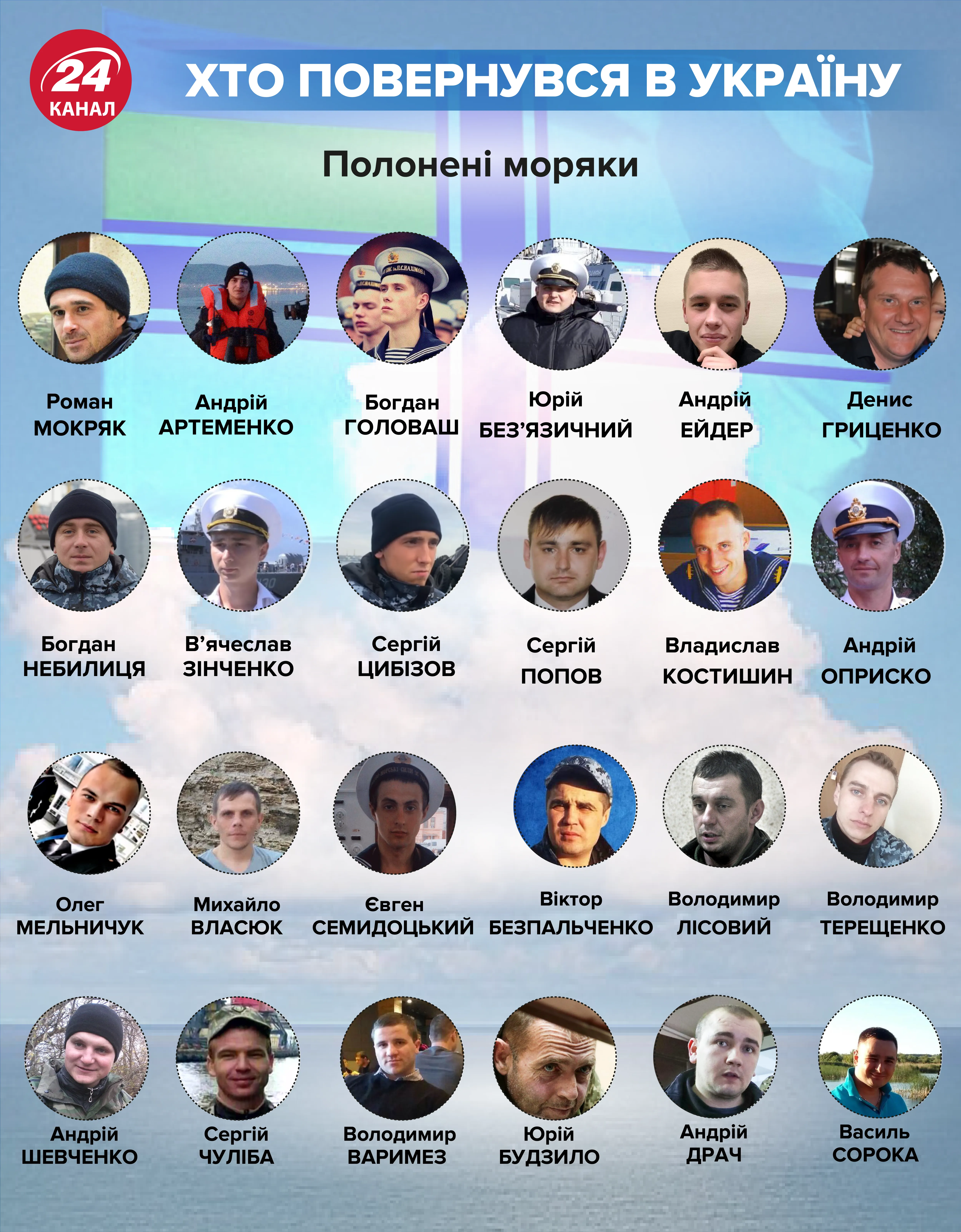 полонені моряки ВМС України імена список інфографіка