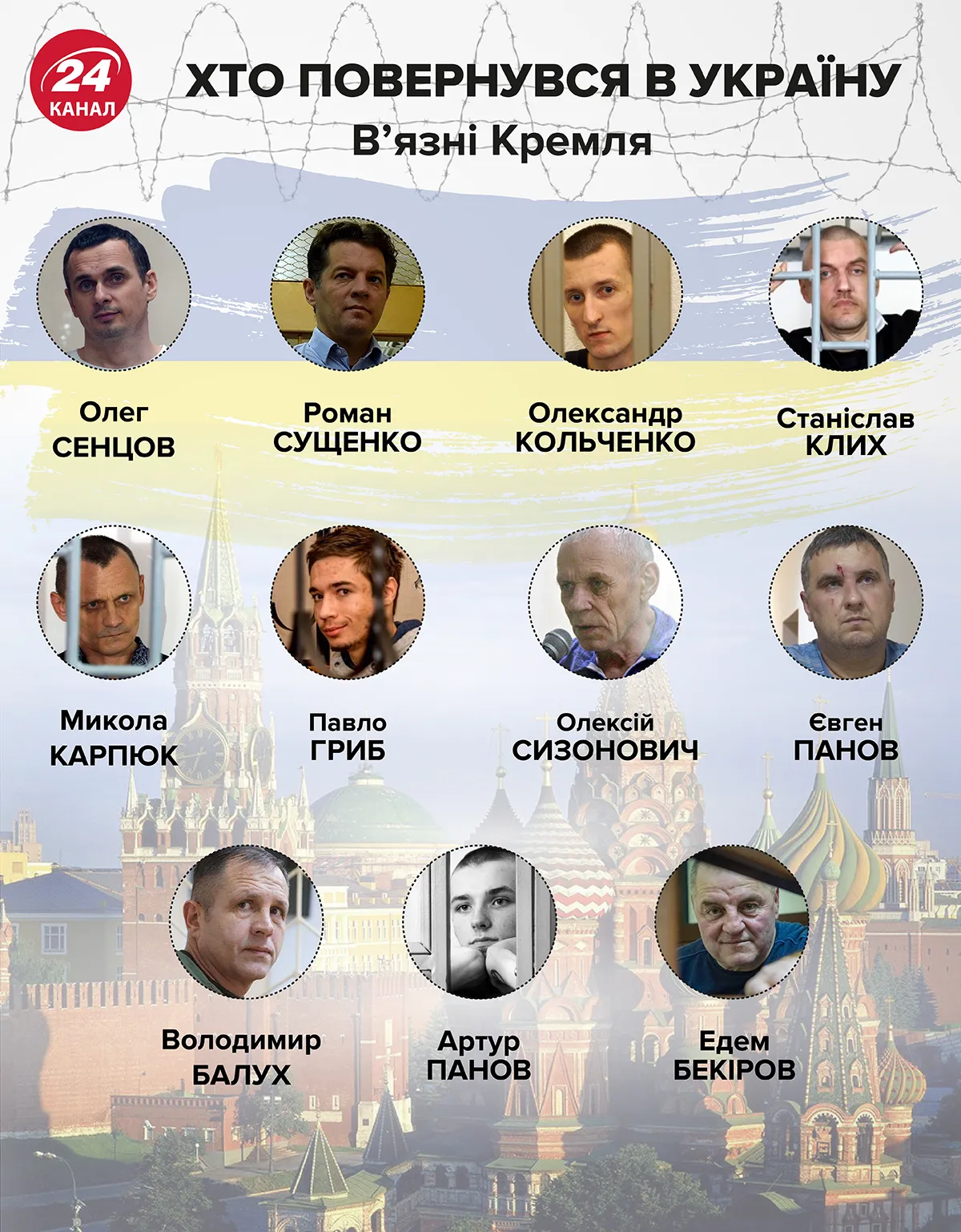 звільнені з полону українці імена список Сенцов Кольченко Гриб Клих Карпюк Балух