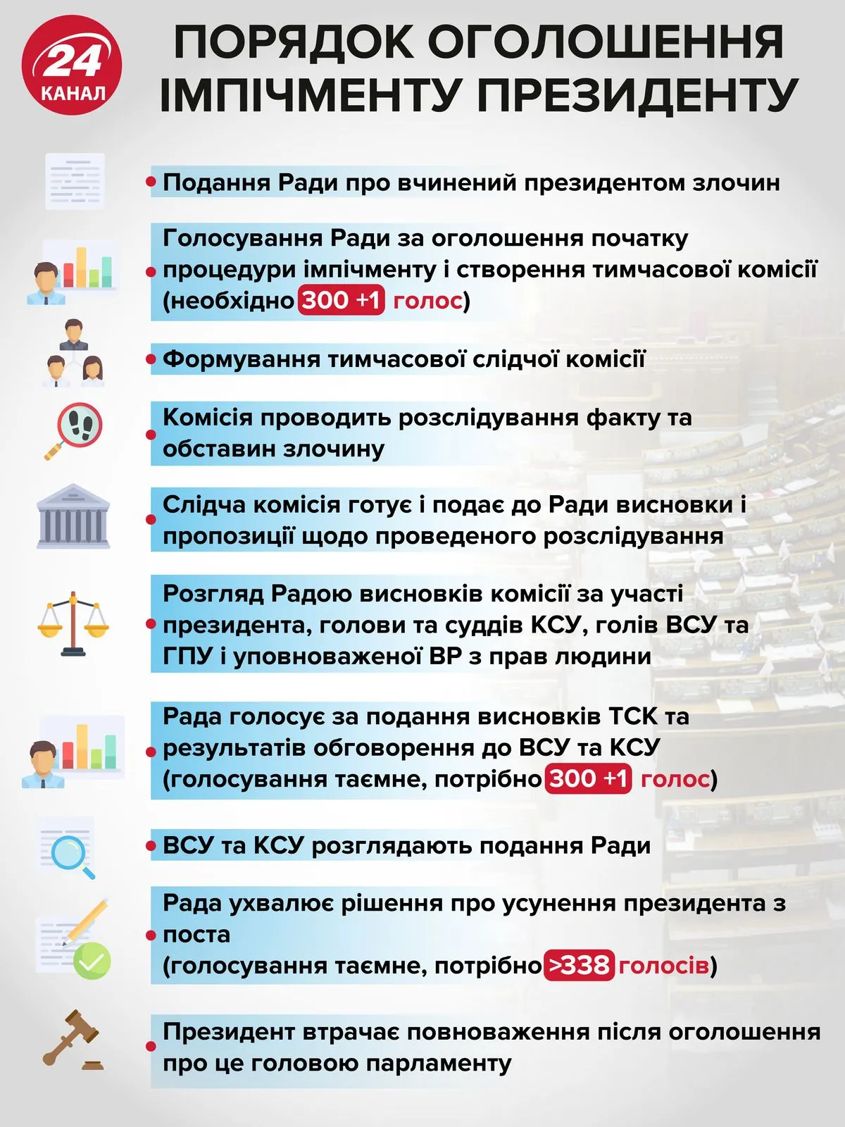 импичмент президента импичмент президента