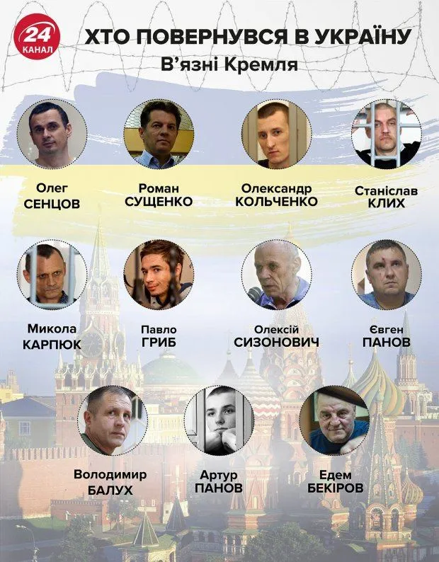 політв'язні які повернулись в україну