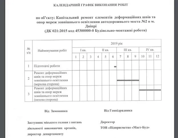 Дніпро міст документ Дніпро міст документ