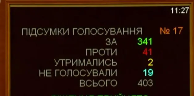 голосування за розпуск ЦВК голосування за розпуск ЦВК