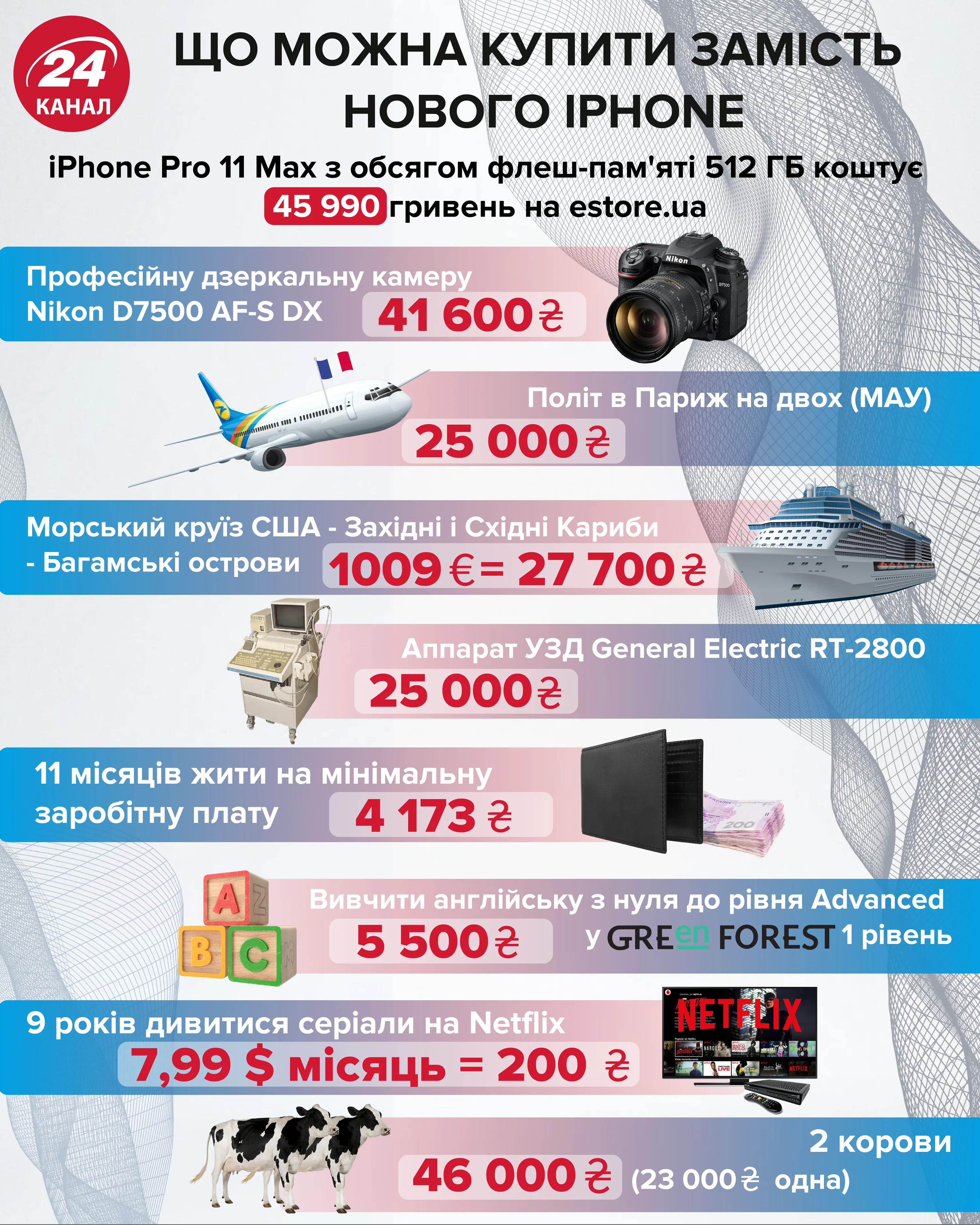 що можна купити замість нового  iPhone 11 Pro Max