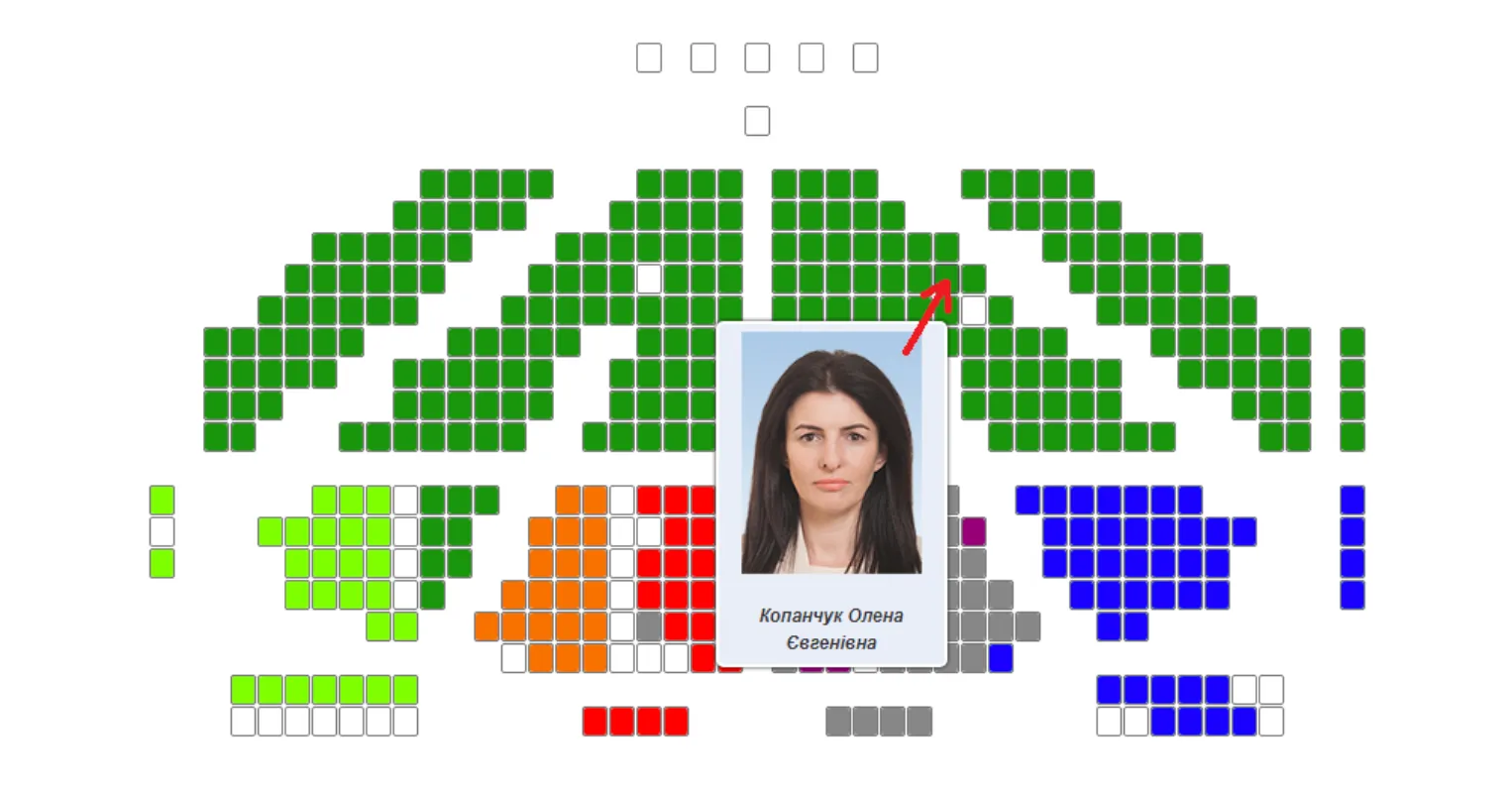 Кнопкодавство Копанчук Слуга народу Кнопкодавство Копанчук Слуга народу