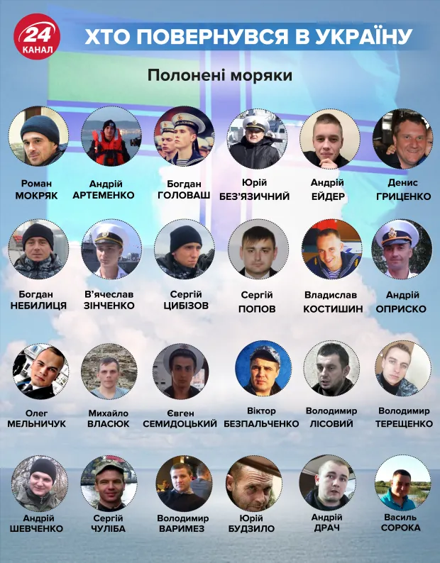 звільнені з російського полону українські моряки і мена список