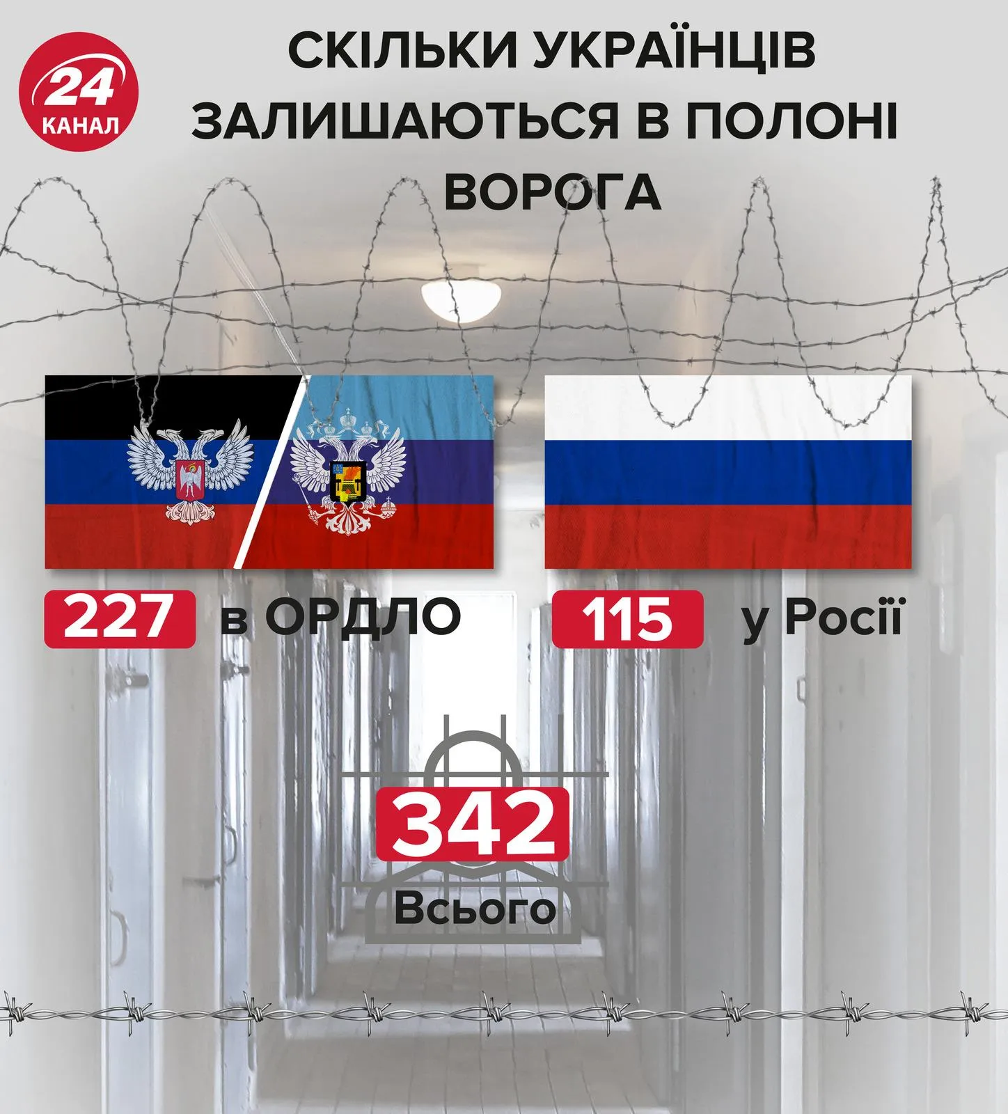 скільки українців перебувають у полоні Росії Крим Донбас