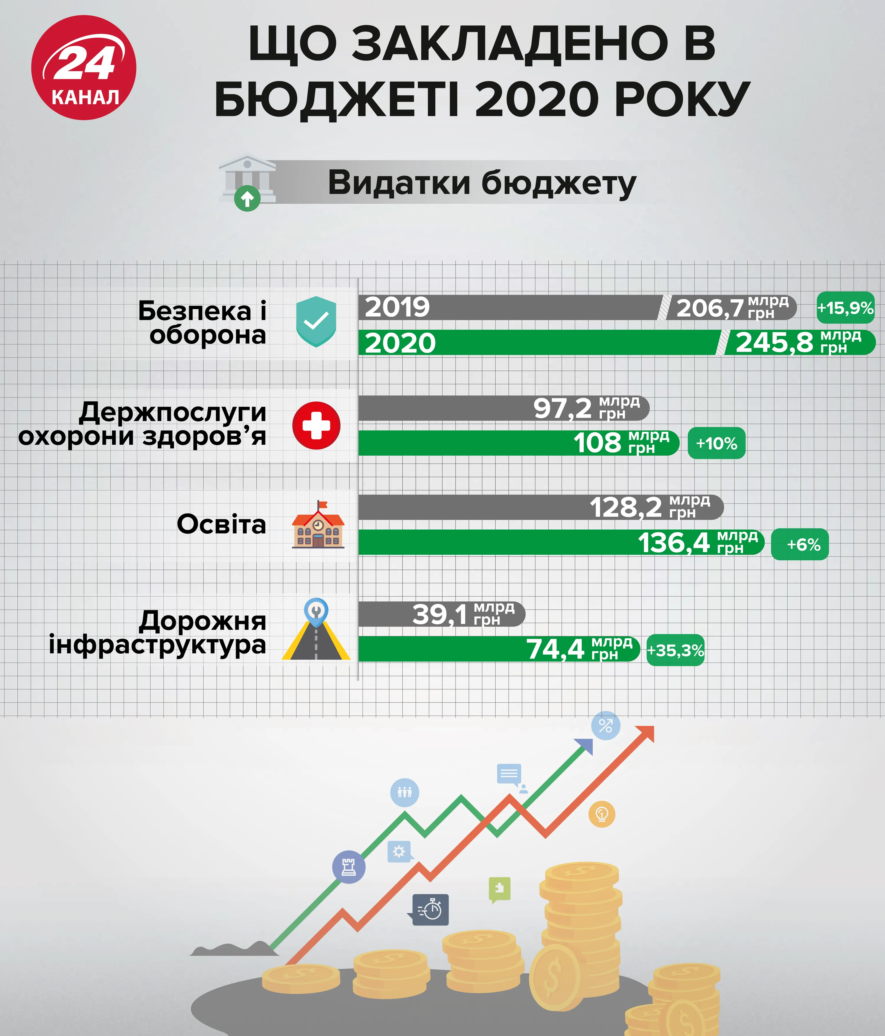 бюджет витрати бюджет 2020 бюджет витрати бюджет 2020