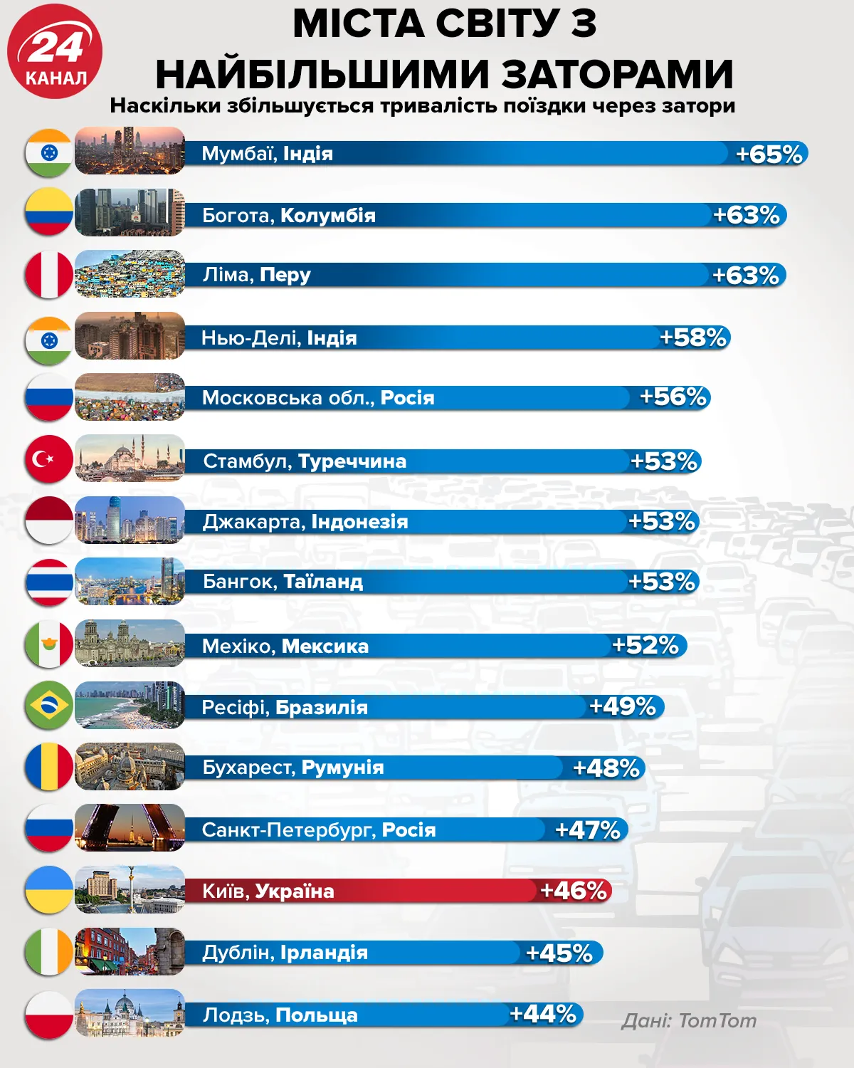 затори у світі