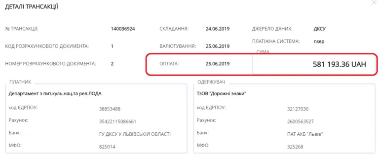 Помилки, переклад, дорожні знаки, Львівщина 