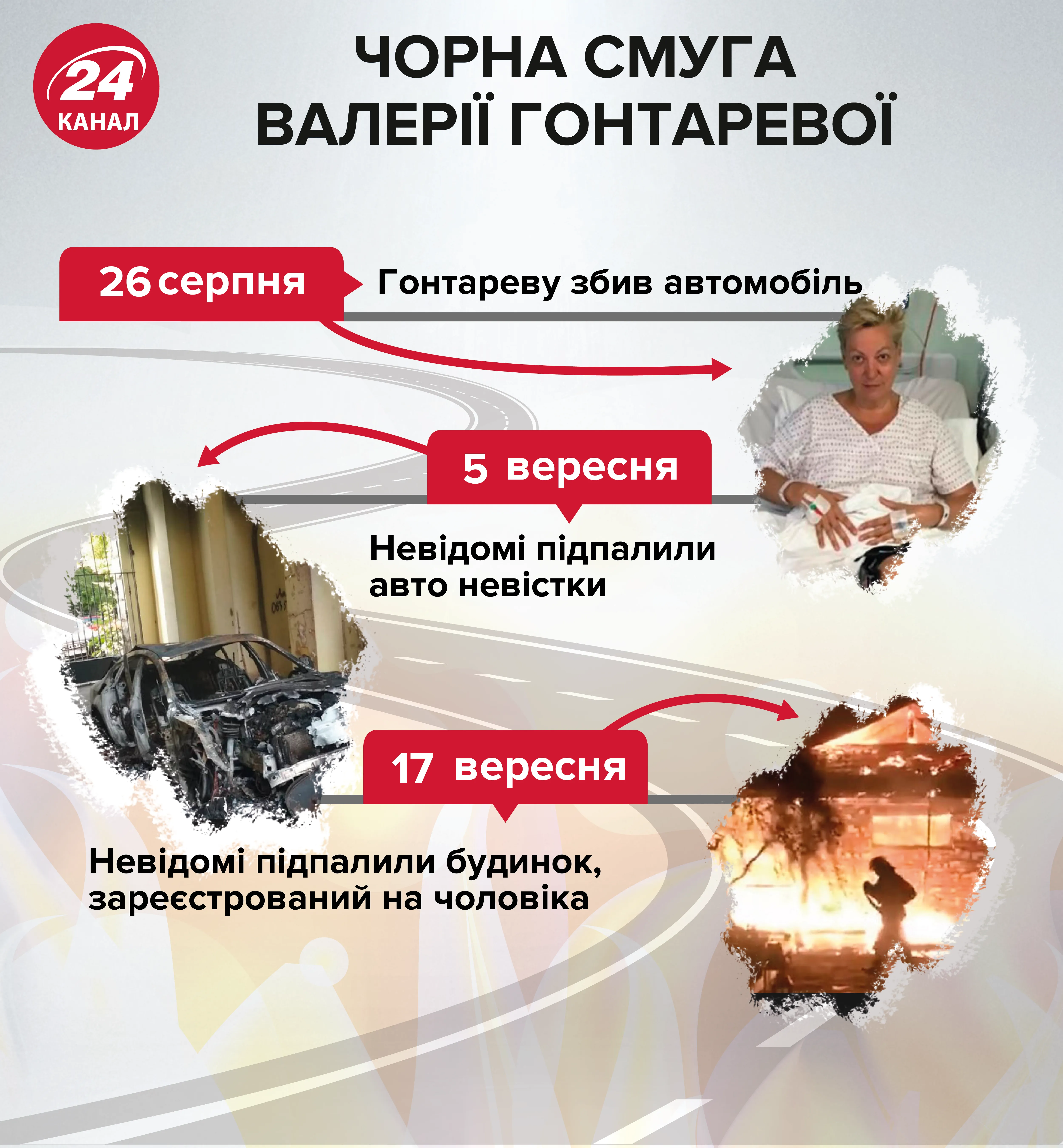 напади на гонтареву та її родину напади на гонтареву та її родину