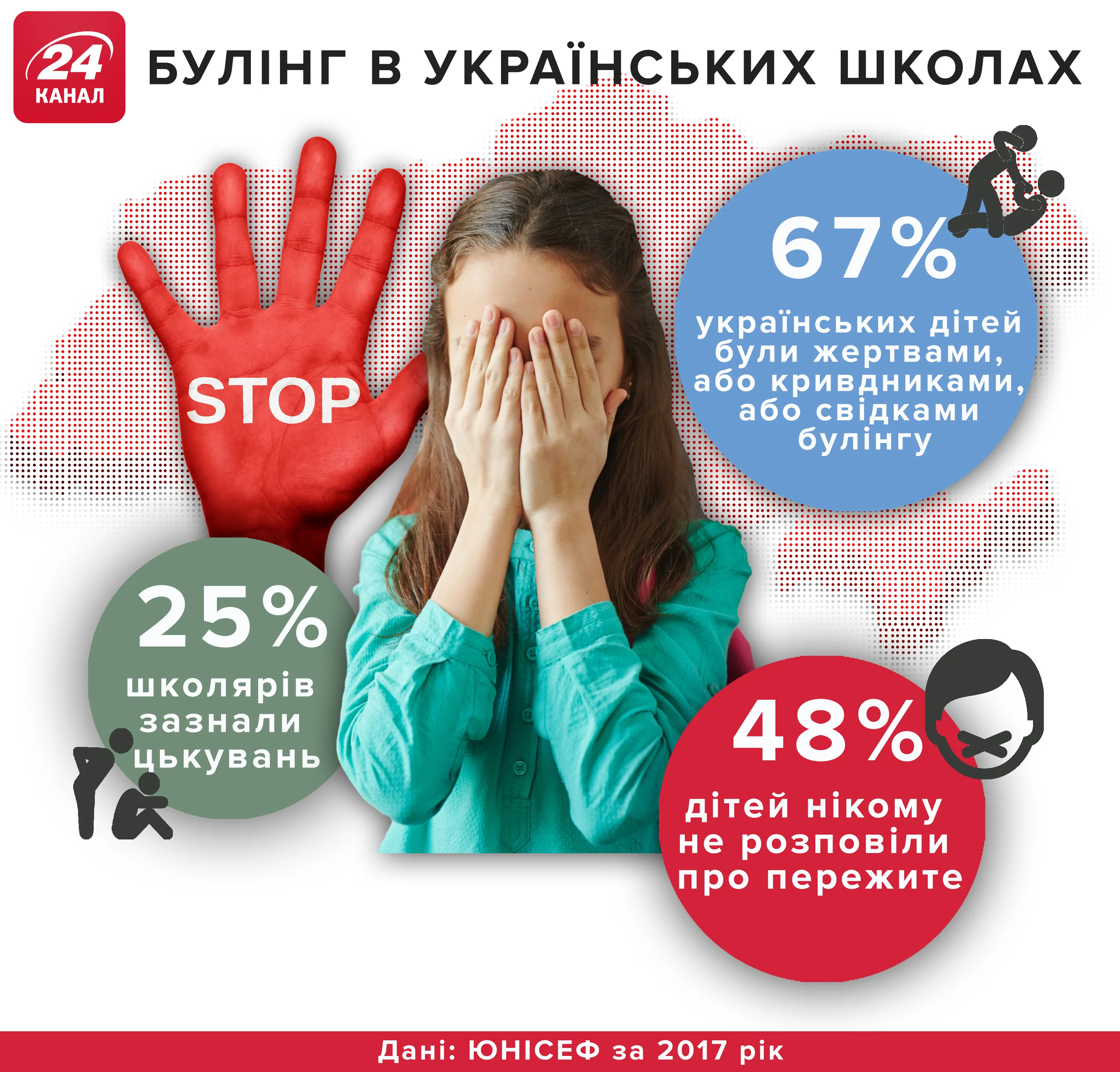 Булінг в українських школах Булінг в українських школах