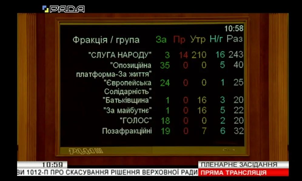 Скасування закону про імпічмент, голосування