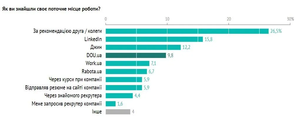 найефективніші канали для пошуку роботи найефективніші канали для пошуку роботи