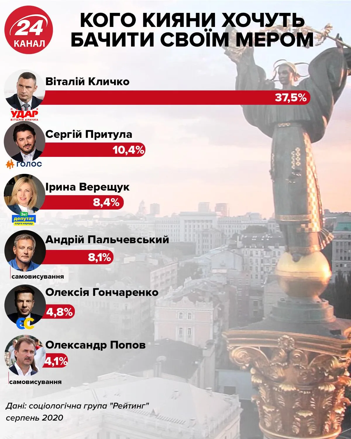 вибори вибори