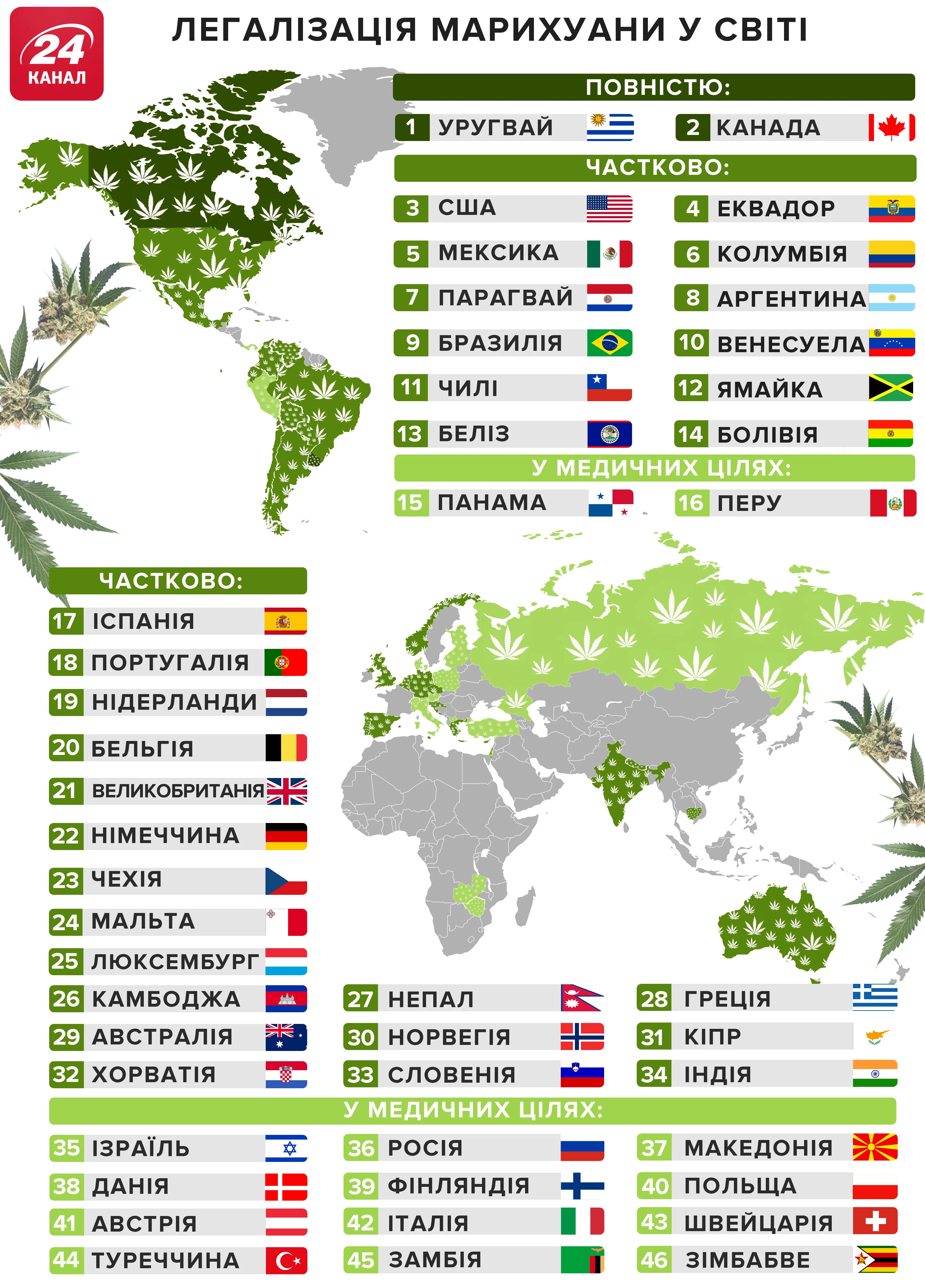 у яких країнах легалізована марихуана
