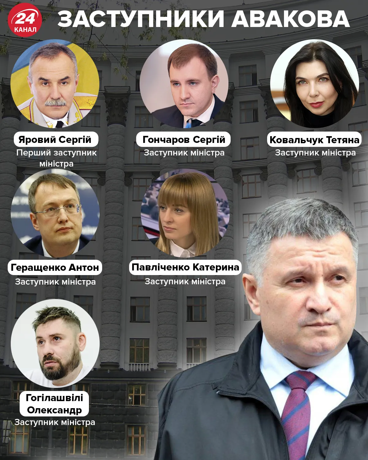 Шесть заместителей Авакова Шесть заместителей Авакова