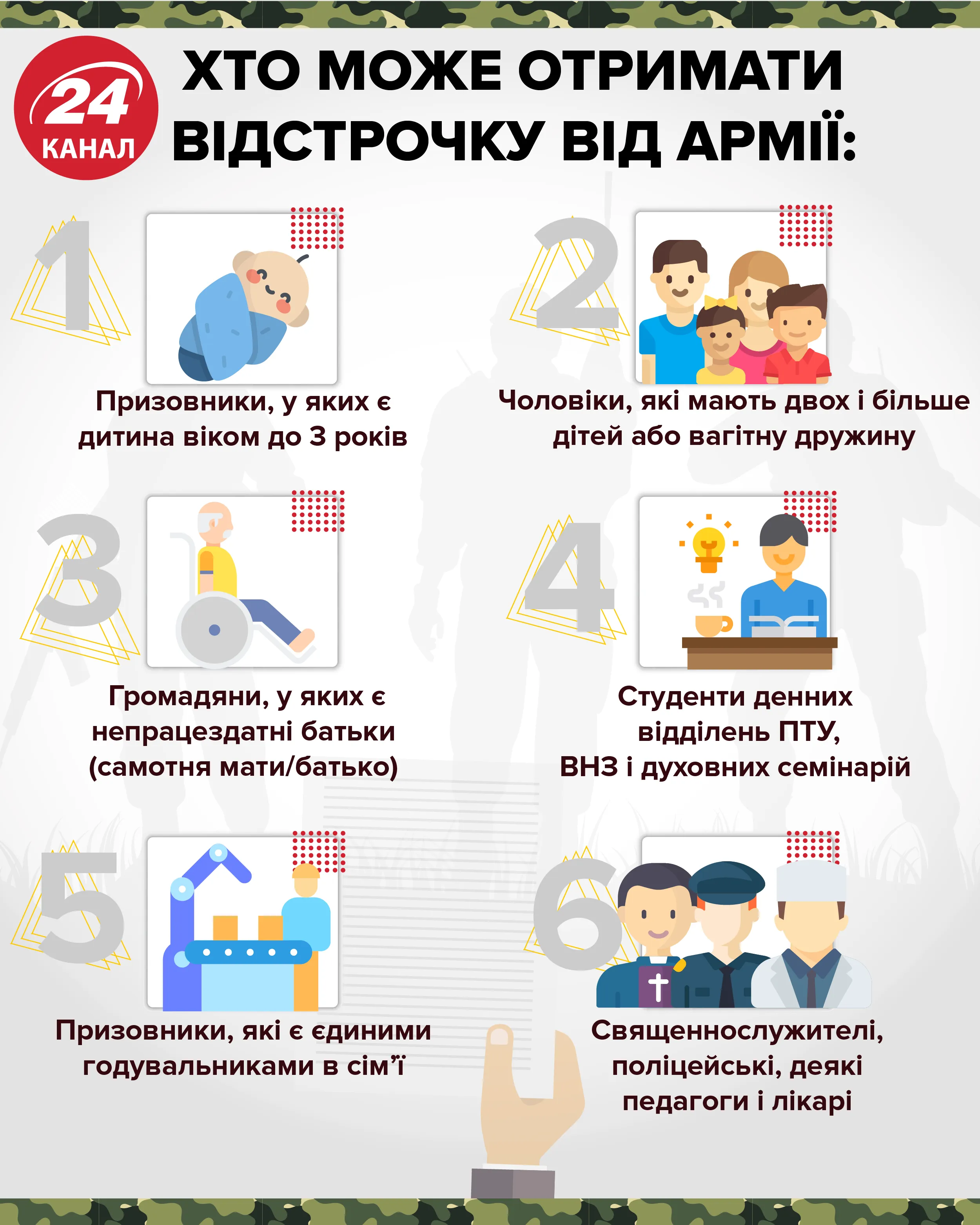 Хто отримає відстрочку від армії Хто отримає відстрочку від армії