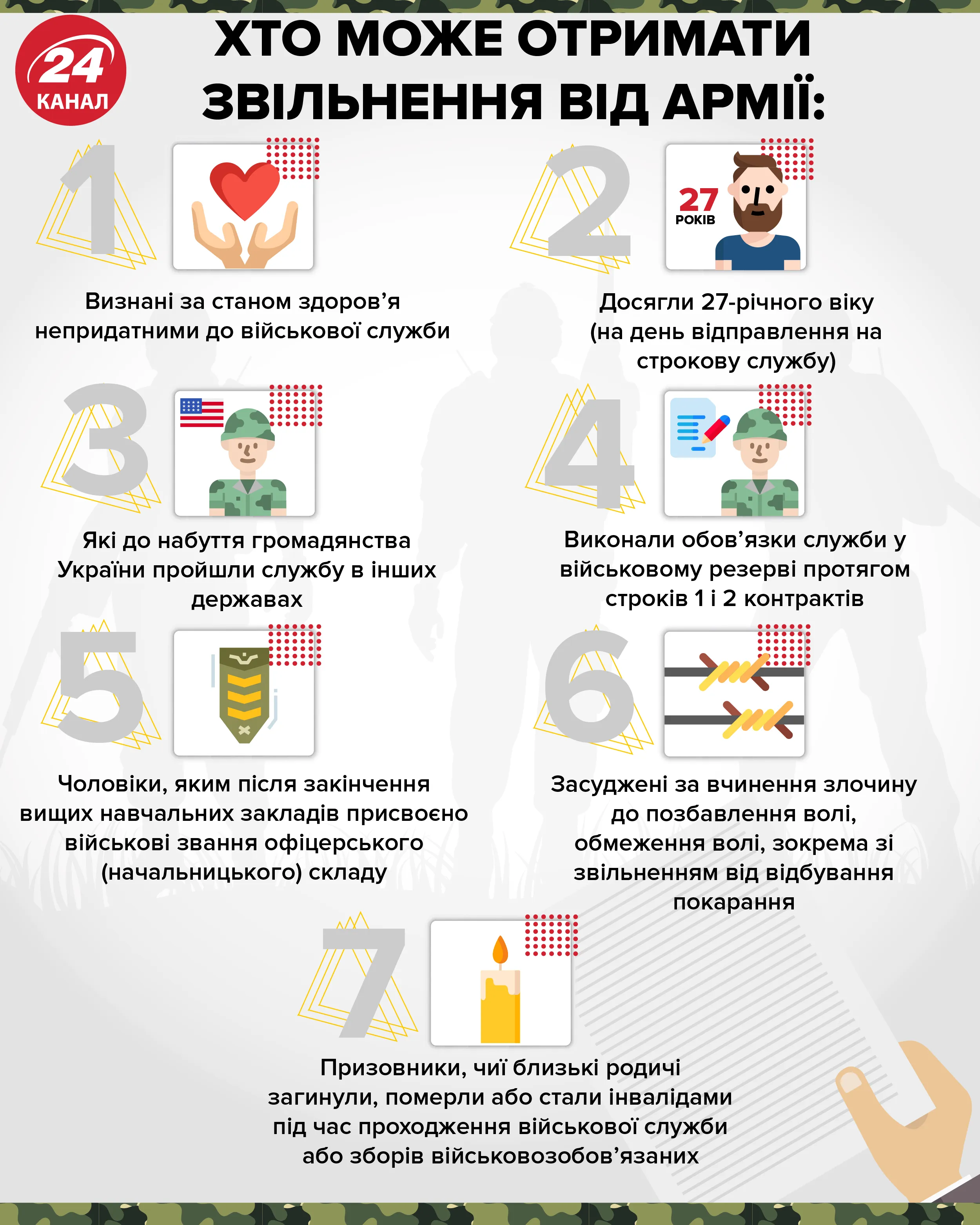 звільення від армії призов інфографіка 24 канал